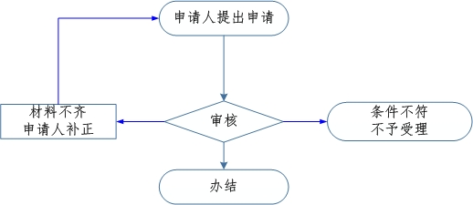 ΂(g)(xing)ͨģ壨Y(ji)